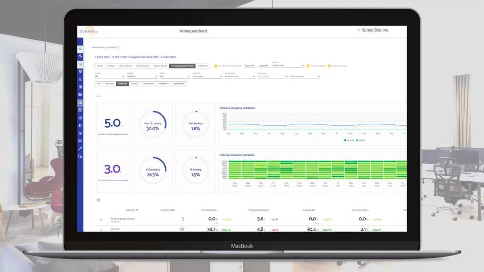 Smart Building and Facility Management Dashboard