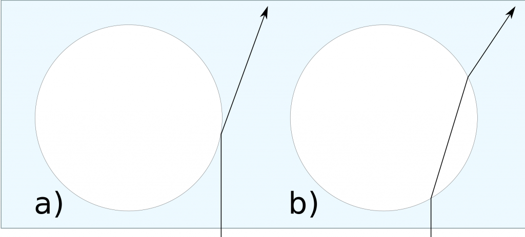 Modell für Streumechanismen in einem Volumendiffusor